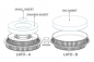 Preview: Silicone Mould - Multi-Inserto Round